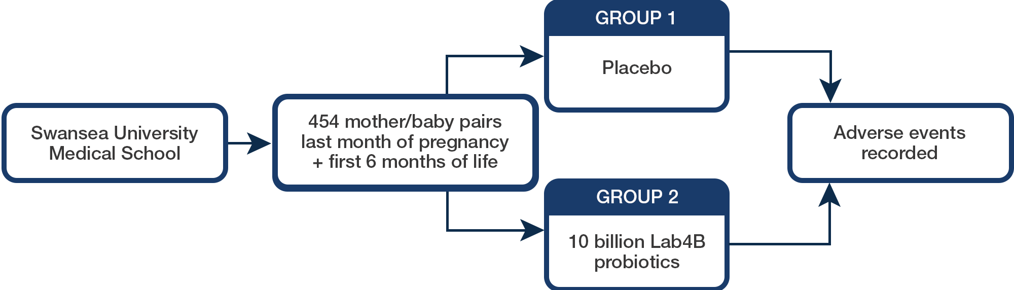 safety newborns method UPDATE 2