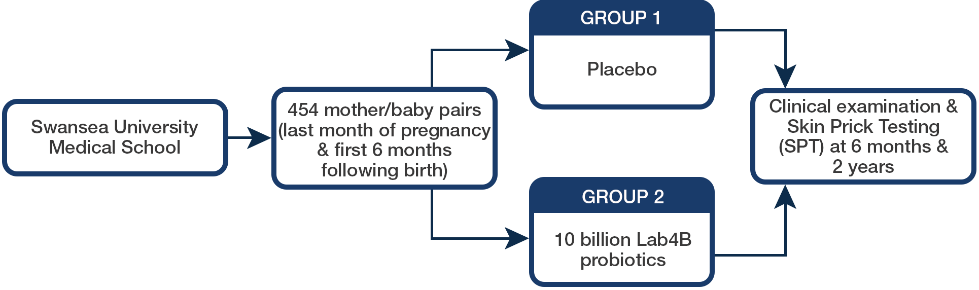 swansea baby trial method (update2)